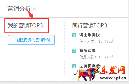 生意參謀數據背后的含義（一）：首頁