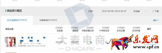 無線端獲得上萬流量的技巧