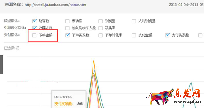 生意參謀數據背后的含義（三）：經營分析