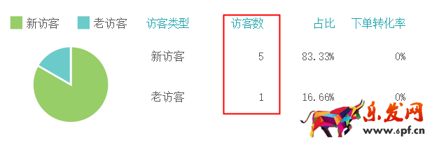 生意參謀數據背后的含義(三):經營分析