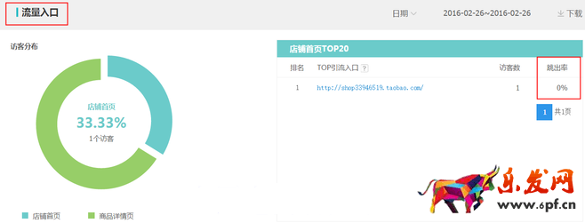 生意參謀數據背后的含義(三):經營分析
