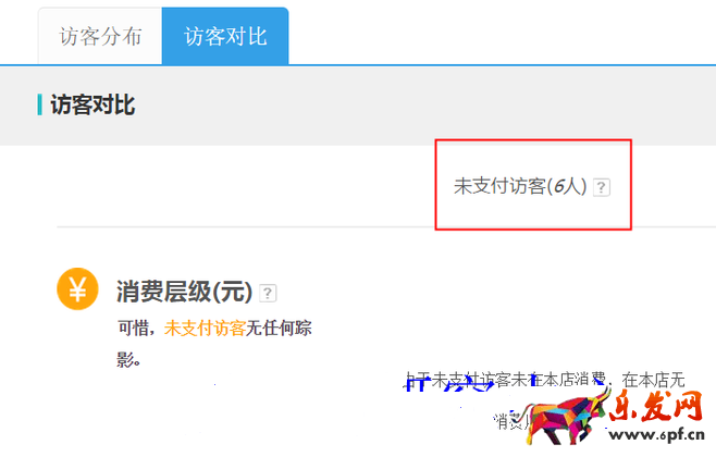 生意參謀數據背后的含義(三):經營分析