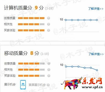 直通車關鍵詞出價選款