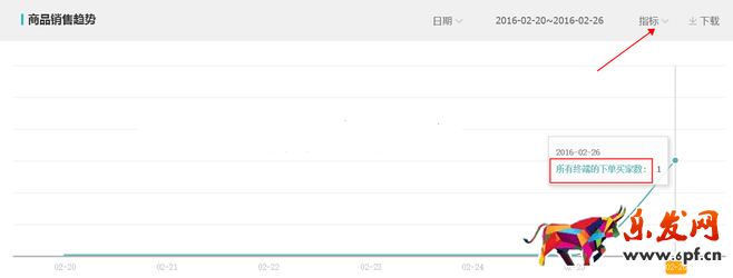 生意參謀數(shù)據(jù)背后的含義（四）：商品分析