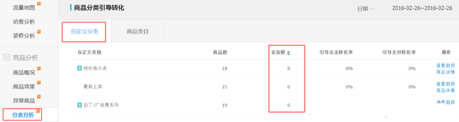 生意參謀數據背后的含義(四):商品分析