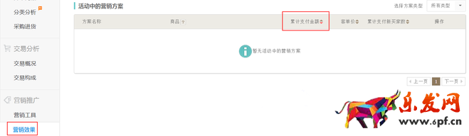 生意參謀數據背后的含義（六）：營銷推廣