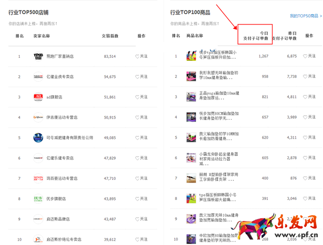 生意參謀數據背后的含義(七):市場行情 上