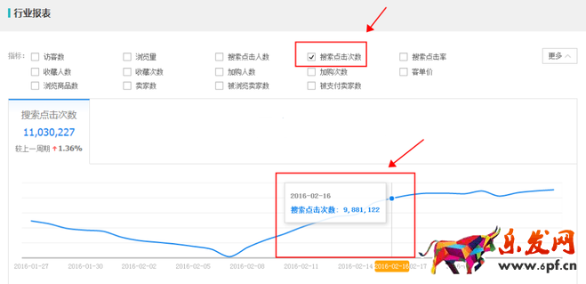 生意參謀數據背后的含義(七):市場行情 上