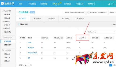 生意參謀數(shù)據(jù)背后的含義（八）：市場(chǎng)行情 下