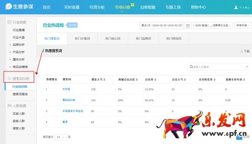 生意參謀數(shù)據(jù)背后的含義（八）：市場(chǎng)行情 下