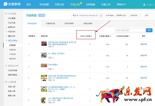  一、商品店鋪榜： 1.支付子訂單數(shù):統(tǒng)計(jì)日期內(nèi)，買家支付訂單的子訂單數(shù)（訂單明細(xì)里，按照商品SKU粒度統(tǒng)計(jì)的訂單數(shù)）。 2.交易增長(zhǎng)幅度:根據(jù)(統(tǒng)計(jì)周期內(nèi)的支付金額 - 上一周期支付金額)/上一周期支付金額計(jì)算所得，如(20150902的支付金額 - 20150901的支付金額)/ 20150901的支付金額。 3.支付轉(zhuǎn)化率指數(shù):統(tǒng)計(jì)日期內(nèi)，根據(jù)支付轉(zhuǎn)化率擬合出來(lái)的指數(shù)類指標(biāo)。支付轉(zhuǎn)化率指數(shù)越高，表示支付轉(zhuǎn)化率越高。 4.流量指數(shù):統(tǒng)計(jì)日期內(nèi)，根據(jù)訪客數(shù)擬合出來(lái)的指數(shù)類指標(biāo)。流量指數(shù)越高，表示訪客數(shù)越高。 5.搜索人氣:統(tǒng)計(jì)日期內(nèi)，根據(jù)搜索人數(shù)擬合出的指數(shù)類指標(biāo)。搜索指數(shù)越高，表示搜索人數(shù)越多。 6.交易指數(shù):根據(jù)統(tǒng)計(jì)周期內(nèi)的支付金額擬合出的指數(shù)類指標(biāo)。交易指數(shù)越高，表示支付金額越多。支付金額：買家拍下后通過(guò)支付寶支付給您的金額，未剔除事后退款金額，預(yù)售階段付款在付清當(dāng)天才計(jì)入內(nèi)。所有終端的支付金額為PC端支付金額和無(wú)線端支付金額之和。特別說(shuō)明，支付渠道不論是電腦上還是手機(jī)上，拍下為電腦上，就將后續(xù)的支付金額計(jì)入PC端；拍下為手機(jī)或Pad上，就將后續(xù)的支付金額計(jì)入無(wú)線端。  二、搜索詞分析： 行業(yè)熱詞榜 1.搜索人氣：統(tǒng)計(jì)日期內(nèi)，根據(jù)搜索人數(shù)擬合出的指數(shù)類指標(biāo)。搜索指數(shù)越高，表示搜索人數(shù)越多。 2.商城點(diǎn)擊占比：統(tǒng)計(jì)日期內(nèi)，用戶搜索后點(diǎn)擊商品是天貓商城商品的點(diǎn)擊數(shù)/用戶搜索后點(diǎn)擊商品的點(diǎn)擊數(shù)。 3.點(diǎn)擊率：統(tǒng)計(jì)日期內(nèi)，用戶搜索后點(diǎn)擊商品的點(diǎn)擊數(shù)/用戶搜索行為數(shù)。 4.點(diǎn)擊人氣：統(tǒng)計(jì)日期內(nèi)，根據(jù)搜索點(diǎn)擊人數(shù)擬合出的指數(shù)類指標(biāo)。點(diǎn)擊人氣越高，表示搜索點(diǎn)擊人數(shù)越多。 5.支付轉(zhuǎn)化率：統(tǒng)計(jì)日期內(nèi)，用戶搜索點(diǎn)擊某個(gè)商品后，引導(dǎo)購(gòu)買了該商品賣家的商品的支付買家數(shù)/搜索點(diǎn)擊人數(shù)。 6.直通車參考價(jià)：所選關(guān)鍵詞當(dāng)前的直通車參考點(diǎn)擊單價(jià)。 7.搜索增長(zhǎng)幅度：根據(jù)(統(tǒng)計(jì)周期內(nèi)的搜索人數(shù)-上一周期搜索人數(shù))/上一周期搜索人數(shù)計(jì)算所得。 8.詞均搜索人氣：統(tǒng)計(jì)日期內(nèi)，根據(jù)用戶的搜索詞，分詞后根據(jù)詞性匹配出的相關(guān)目標(biāo)詞搜索詞的搜索人氣累加/包含目標(biāo)詞的相關(guān)搜索詞數(shù)。 9.相關(guān)搜索詞數(shù)：統(tǒng)計(jì)日期內(nèi)，根據(jù)用戶的搜索詞包含目標(biāo)詞性分詞的搜索次數(shù)。 10.詞均點(diǎn)擊率：統(tǒng)計(jì)日期內(nèi)，根據(jù)用戶的搜索詞，分詞后根據(jù)詞性匹配出的相關(guān)目標(biāo)詞搜索詞的點(diǎn)擊率累加/包含目標(biāo)詞的相關(guān)搜索詞數(shù)。 11.詞均點(diǎn)擊人氣：統(tǒng)計(jì)日期內(nèi)，根據(jù)用戶的搜索詞，分詞后根據(jù)詞性匹配出的相關(guān)目標(biāo)詞搜索詞的點(diǎn)擊人氣累加/包含目標(biāo)詞的相關(guān)搜索詞數(shù)。 12.詞均支付轉(zhuǎn)化率：統(tǒng)計(jì)日期內(nèi)，根據(jù)用戶的搜索詞，分詞后根據(jù)詞性匹配出的相關(guān)目標(biāo)詞搜索詞的引導(dǎo)支付轉(zhuǎn)化率累加/包含目標(biāo)詞的相關(guān)搜索詞數(shù)。 13.詞均搜索增長(zhǎng)幅度：統(tǒng)計(jì)日期內(nèi)，根據(jù)用戶的搜索詞，分詞后根據(jù)詞性匹配出的相關(guān)目標(biāo)詞搜索詞的搜索增長(zhǎng)幅度累加/包含目標(biāo)詞的相關(guān)搜索詞數(shù)。
