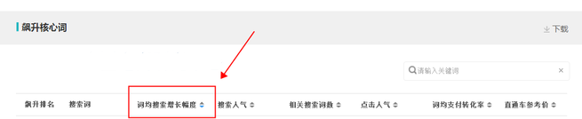 生意參謀數(shù)據(jù)背后的含義（八）：市場(chǎng)行情 下