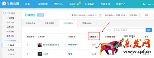 生意參謀數(shù)據(jù)背后的含義（八）：市場(chǎng)行情 下
