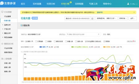 淘寶無(wú)間道：生意參謀教你快速監(jiān)控同行
