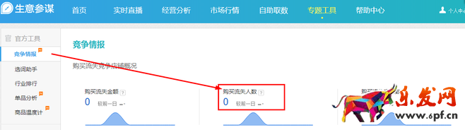 生意參謀數據背后的含義（九）：專題工具 上