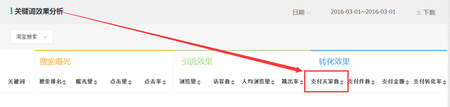 生意參謀數據背后的含義(十):專題工具 下
