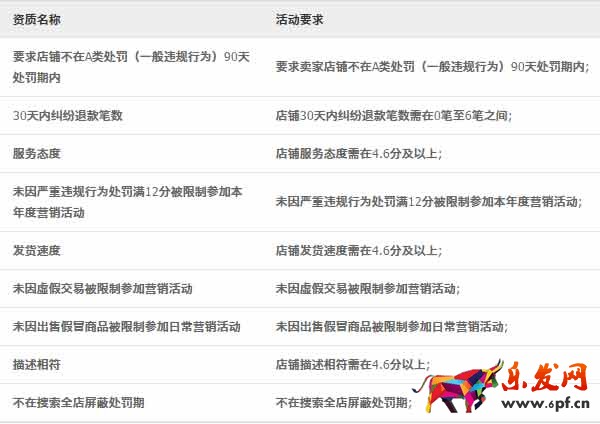 農(nóng)村淘寶男裝館報(bào)名2 農(nóng)村淘寶男裝館報(bào)名2