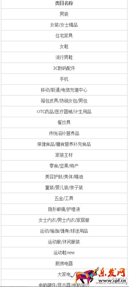 天貓維權增加“舉證流程”公告