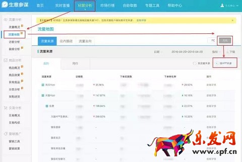 生意參謀今日新增14個無線端流量來源