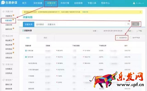 生意參謀今日新增14個無線端流量來源