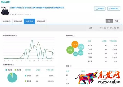 開車怎么能少得了生意參謀保駕護航呢?