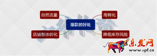 爆款存在的意義