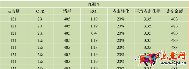 運營總監的生意參謀這樣玩