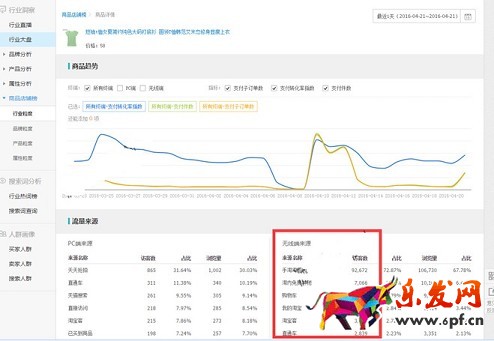 旺季來臨 生意參謀幫你布局爆款