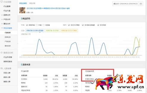 旺季來臨 生意參謀幫你布局爆款