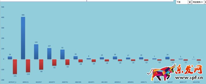  店鋪分析診斷：請(qǐng)善用生意參謀！