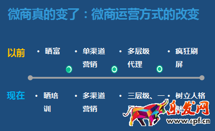 微電商 網紅電商 網紅店鋪