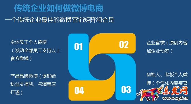 微電商 網紅電商 網紅店鋪