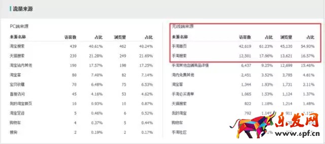生意參謀如何監控競品流量結構?