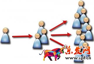 微商產(chǎn)品特點(diǎn)