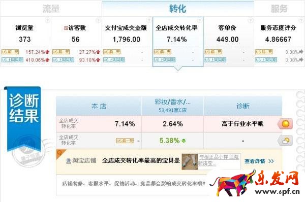 兼職淘寶一個月4心心得 兼職淘寶一個月4心心得