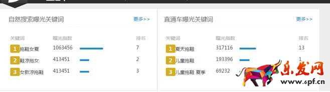 20天把一個新天貓店打造成一個KA商家實戰分享