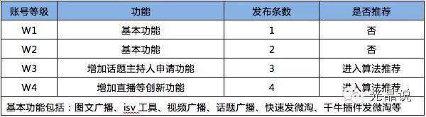 GJSAY光晶說(shuō):微淘商家分層權(quán)益須知!商家須知