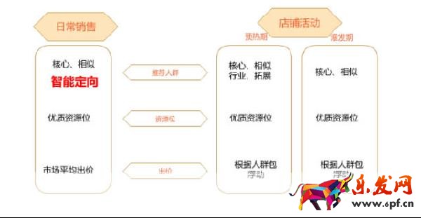 淘寶經(jīng)驗(yàn)鉆石展位鉆展入門到精通 淘寶經(jīng)驗(yàn)鉆石展位鉆展入門到精通