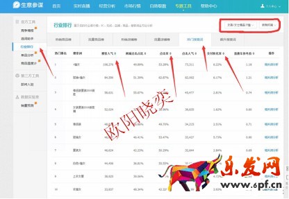 淘寶開店如何有效提高展現量?