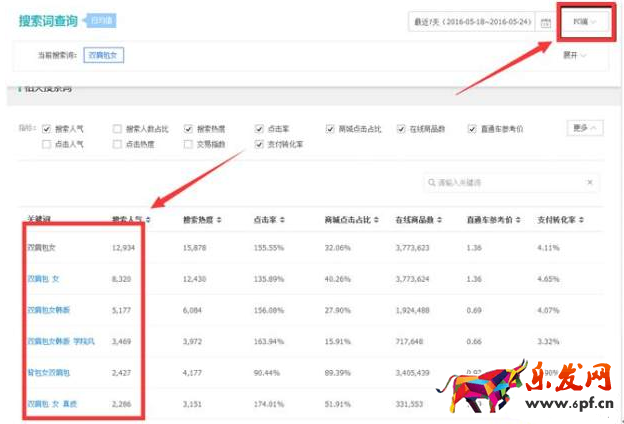 無線端標題優化