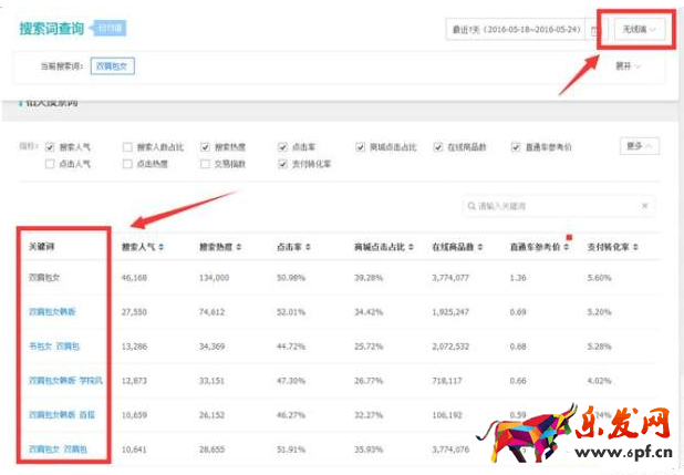 無線端標題優化