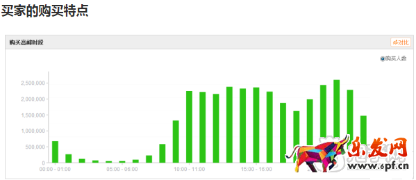 掌握玩具類目技巧,玩轉六一兒童節!