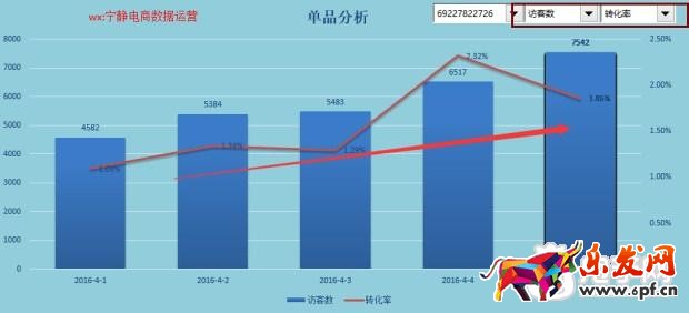 趣談生意參謀新應用之提升流量價值