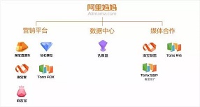 為什么90%的傭金都給了,還是換不來淘客的青睞? 為什么90%的傭金都給了,還是換不來淘客的青睞?
