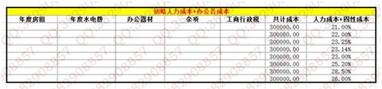 數(shù)據(jù)化運(yùn)營(yíng)店鋪(五):如何規(guī)劃最優(yōu)的店鋪利潤(rùn)?