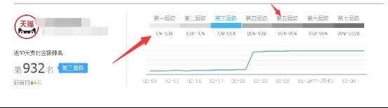 強(qiáng)行通過淘搶購硬性指標(biāo)