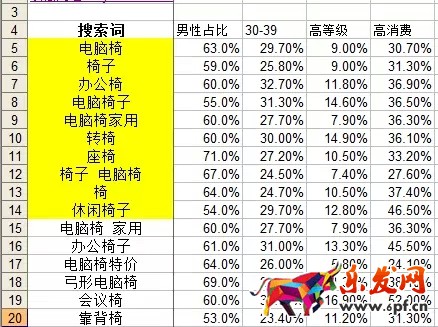 用數據分析什么樣的關鍵詞是合適的 用數據分析什么樣的關鍵詞是合適的