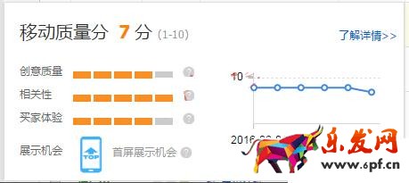 無線端手淘直通車怎么做? 無線端手淘直通車怎么做?