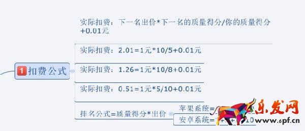 旺季來臨,如何有效的降低直通車PPC技巧 旺季來臨,如何有效的降低直通車PPC技巧