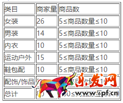 淘寶清倉618年中大促招商公告